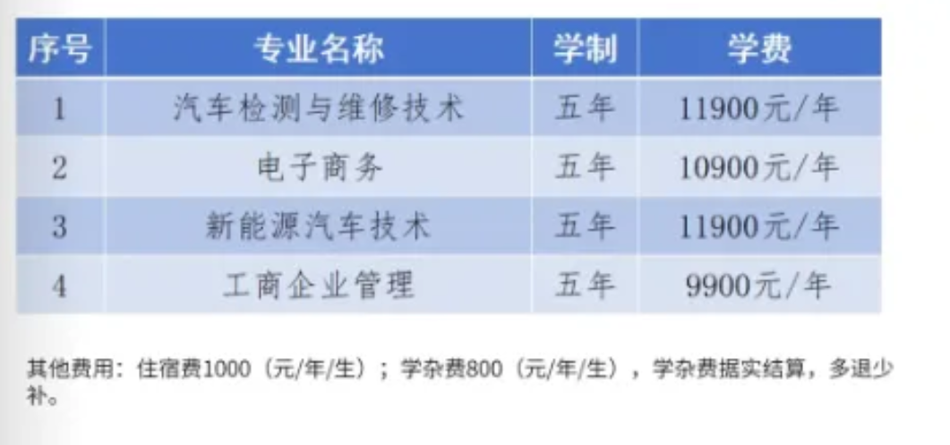 湖南吉利汽车职业技术学院2024年五年制大专招生简章
