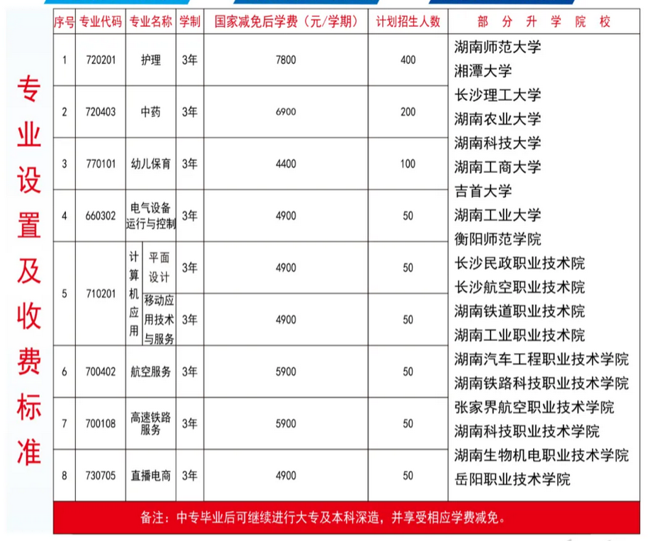 2024年衡阳市医卫职业学校招生简章