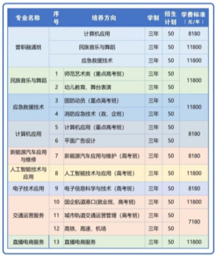 娄底市创一中等职业技术学校2024年秋季招生简章