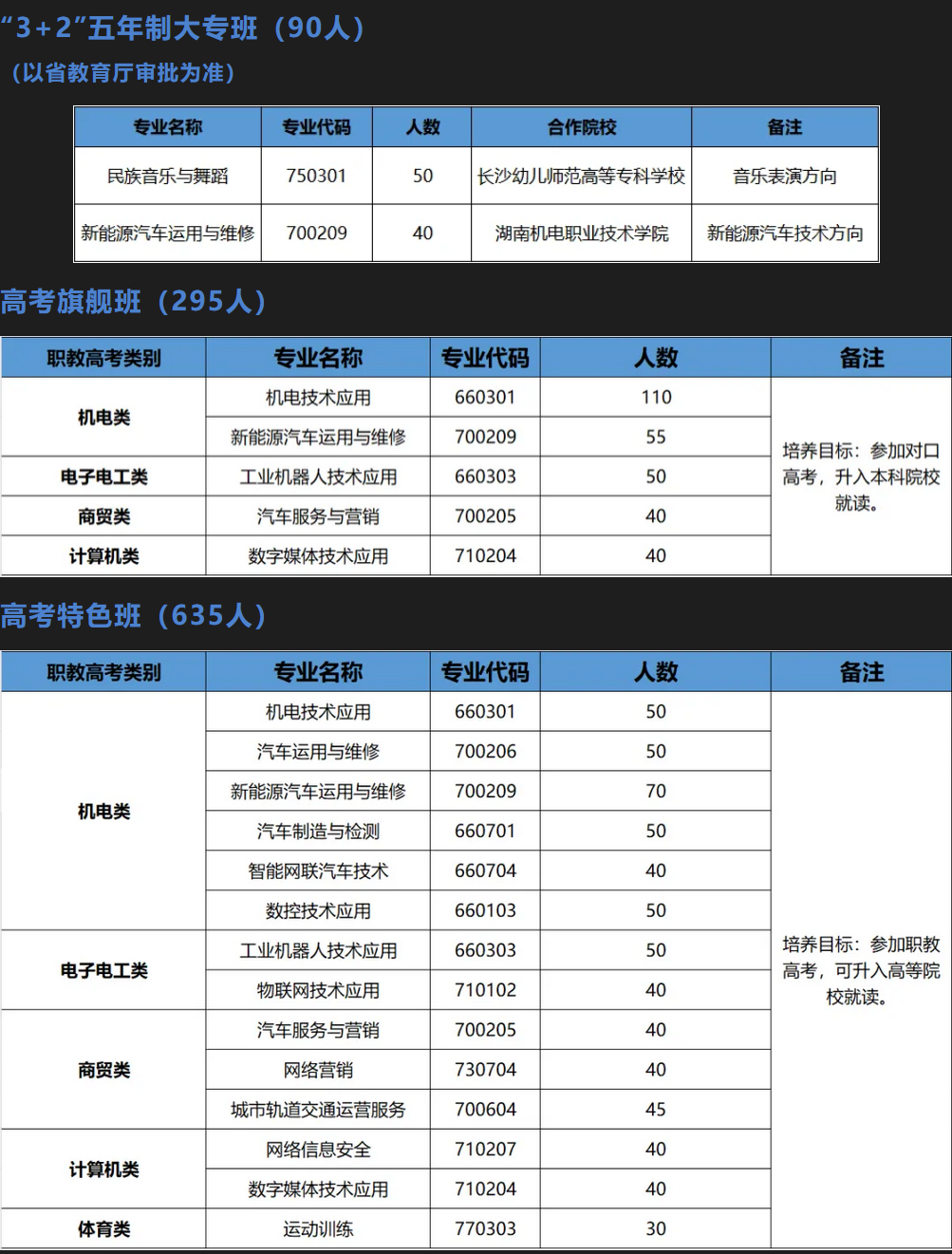 2024年长沙汽车工业学校招生简章