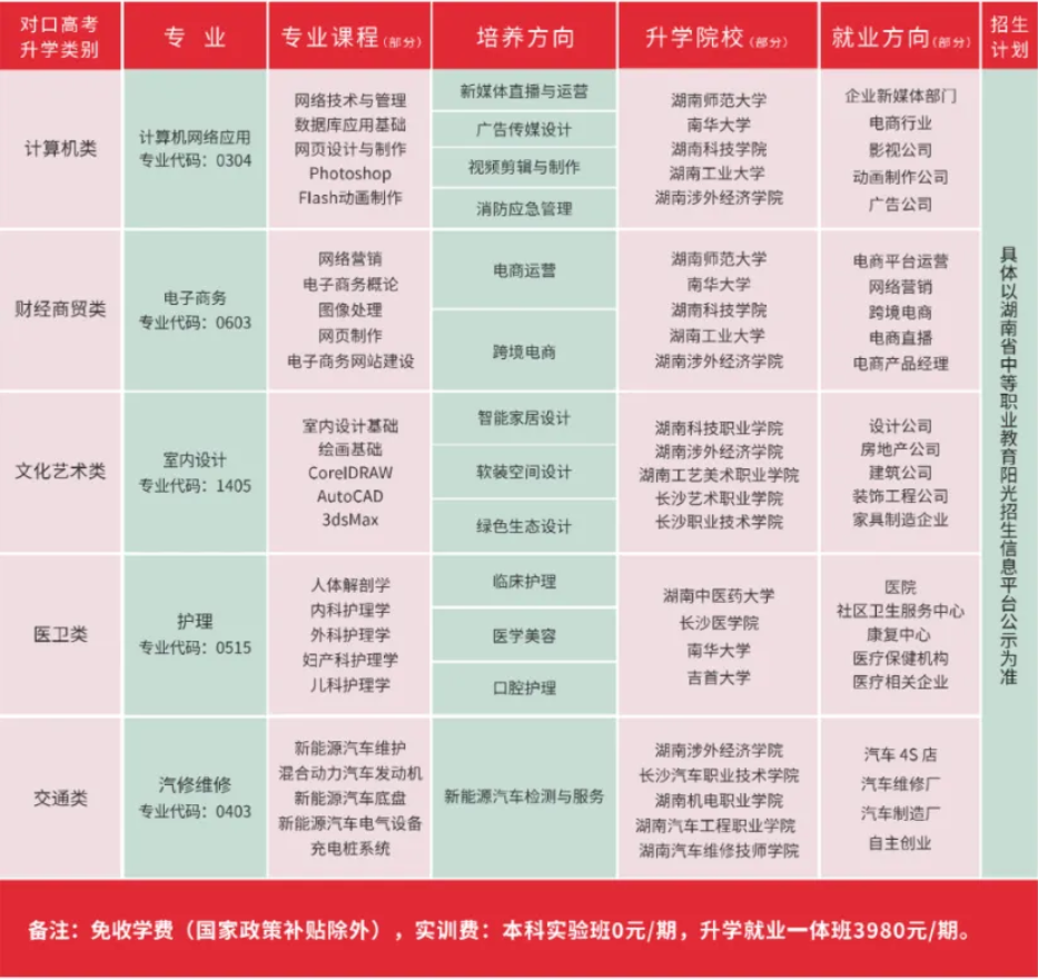 2024年长沙科技传媒技工学校招生简章