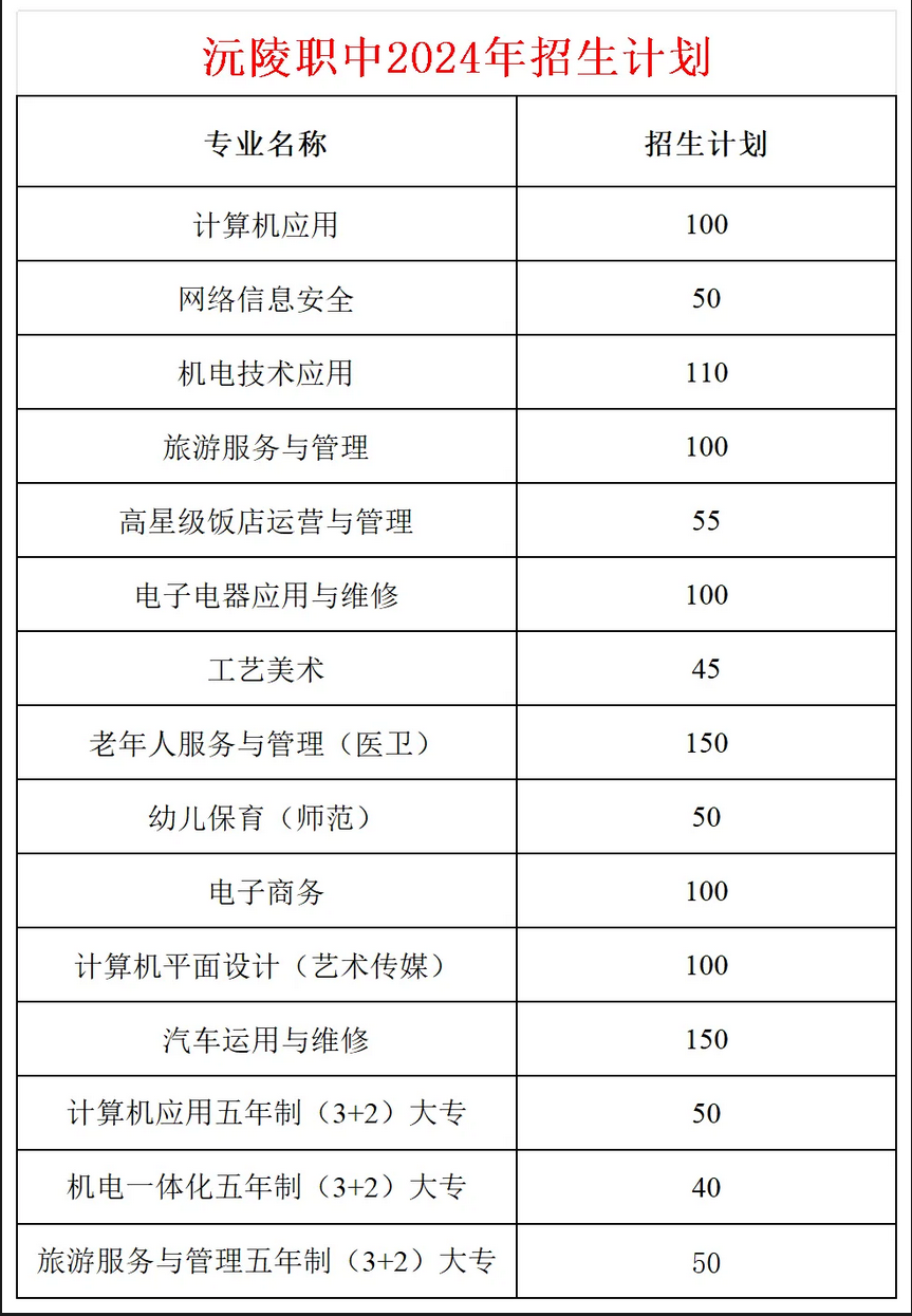 沅陵县职业中等专业学校2024年秋季招生简章