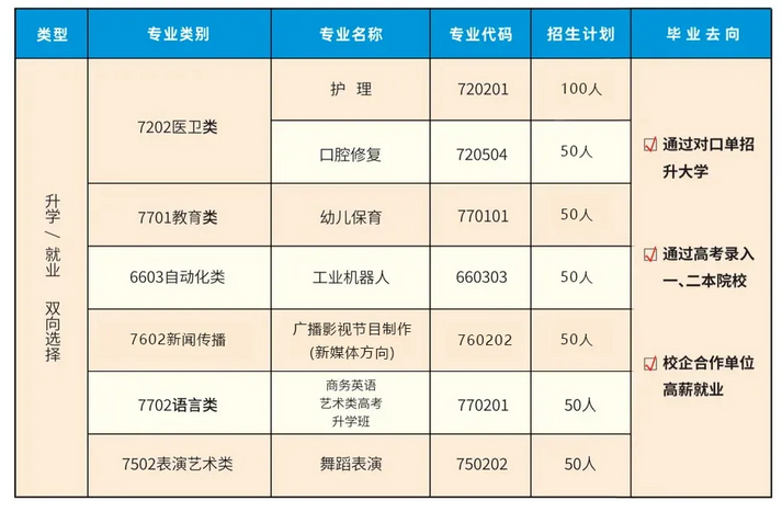 益阳市扬帆育才职业学校2024年招生简章