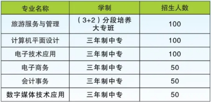 郴州市理工职业技术学校2024年招生简章
