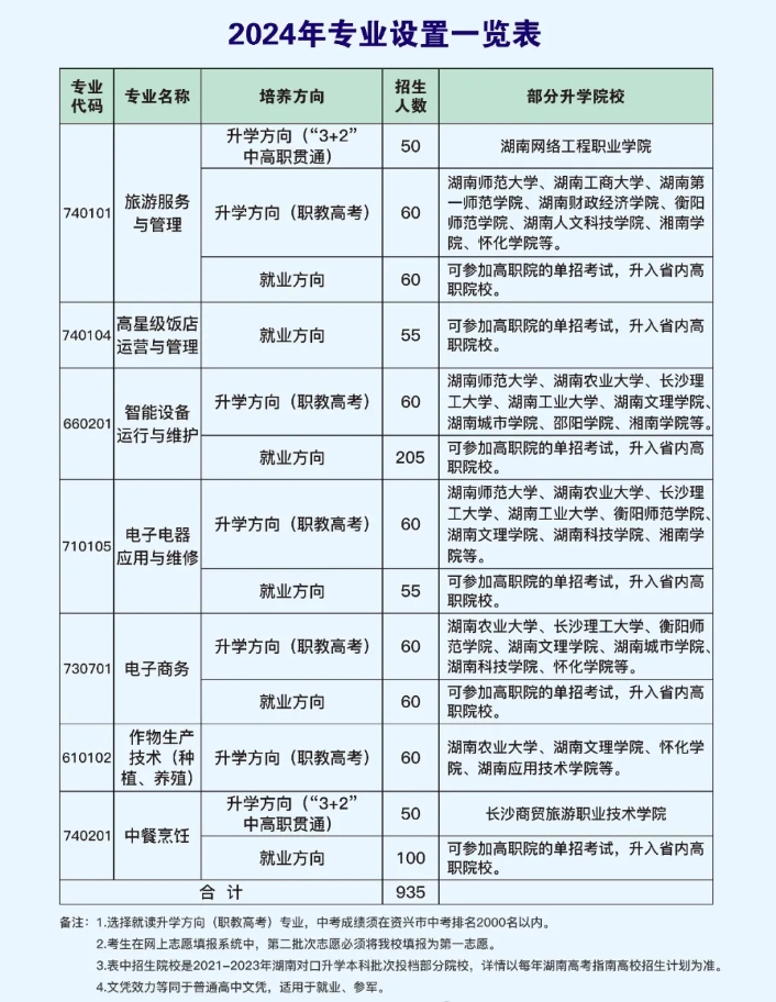 资兴市职业技术学校2024年招生简章