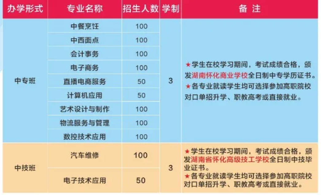 湖南怀化商业供销学校2024年招生简章