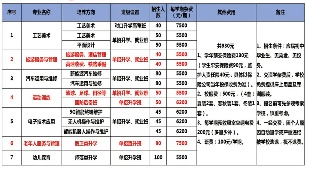 湘西自治州为民中等职业技术学校2024年招生简章