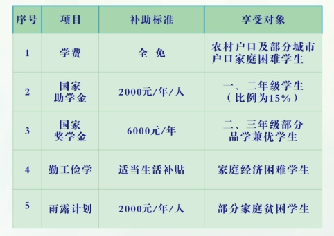 株洲市渌口区职业中等专业学校2024招生简章