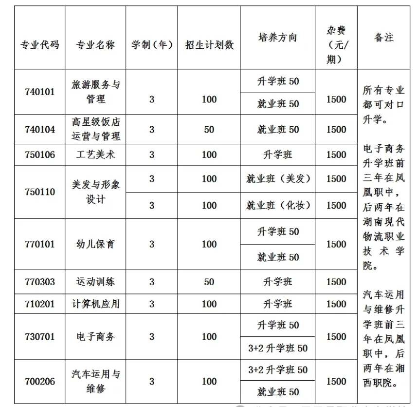2024年凤凰县职业中专学校招生简章