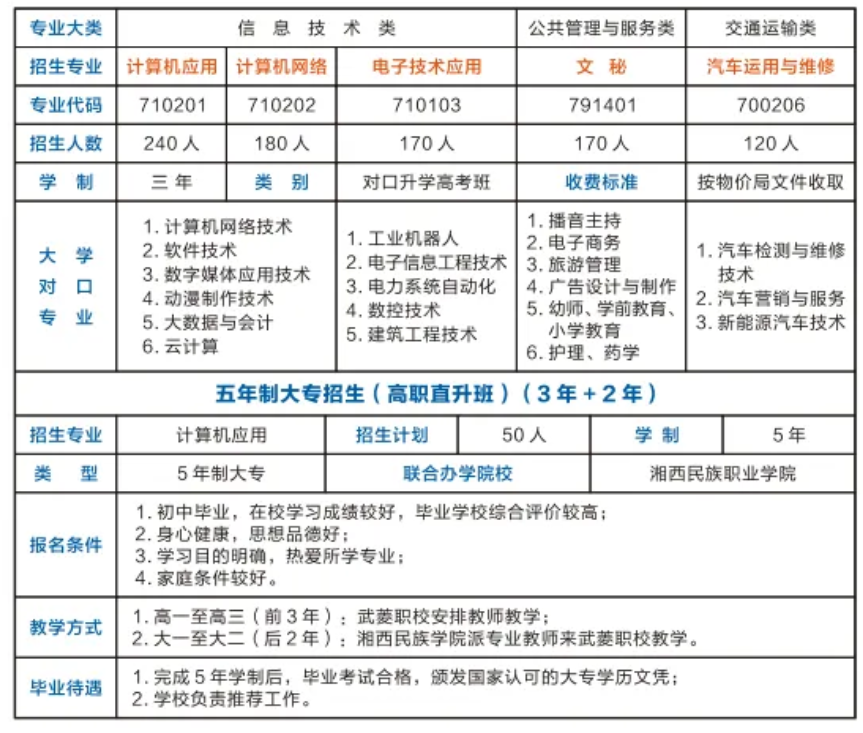 桃源县武菱职业技术学校2024年招生简章