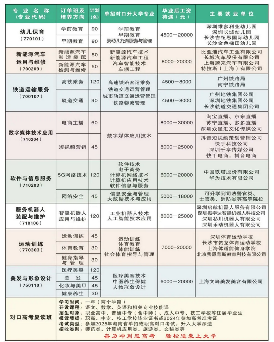 衡阳市科技工程学校2024年招生简章