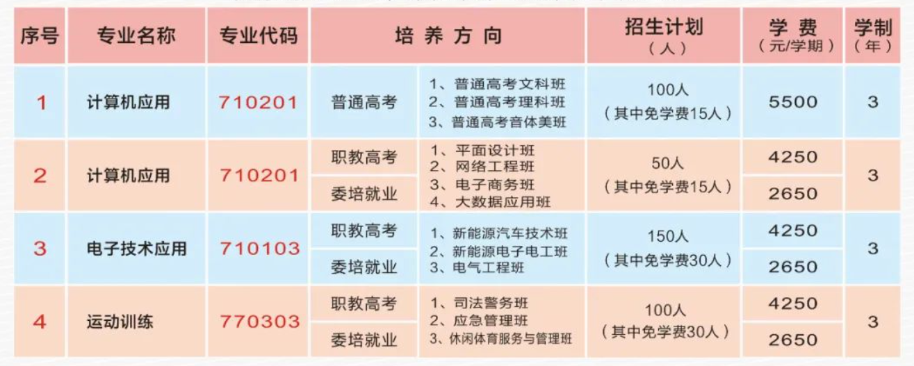 桃源创才科技学校2024招生简章