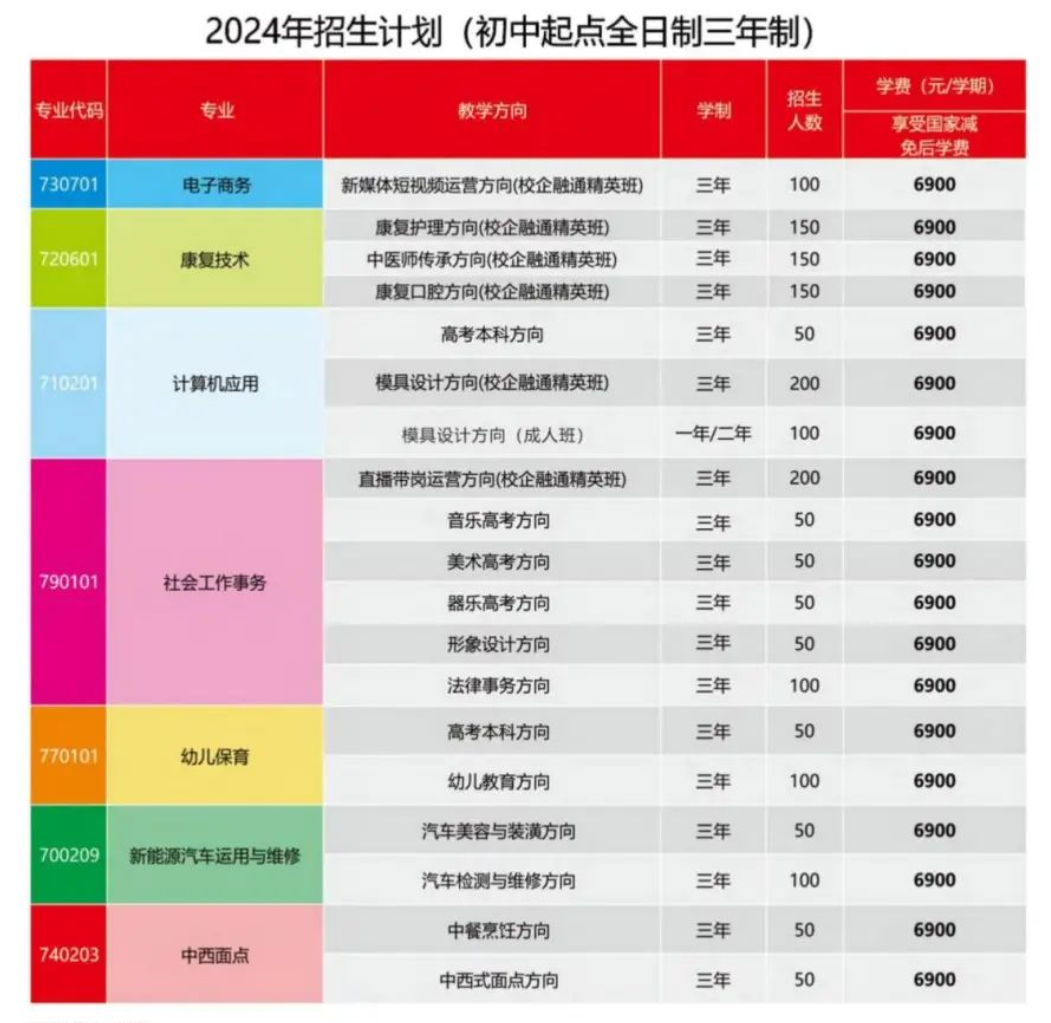 武冈市文兴邦中等职业技术学校2024年招生简章
