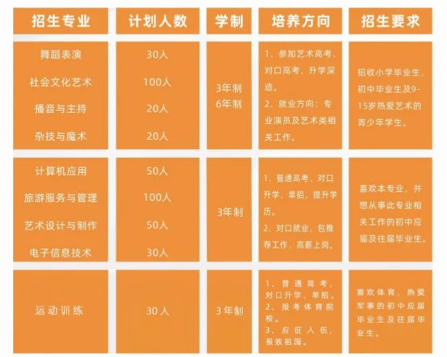 衡阳市文华艺术学校2024年招生简章
