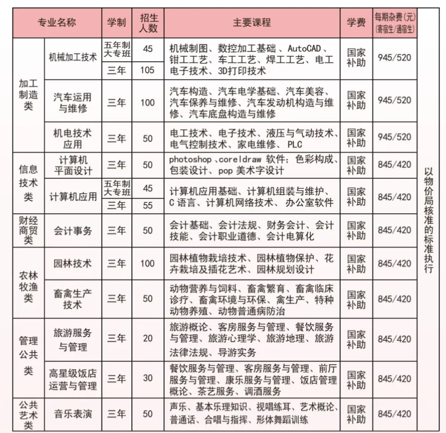 洪江市职业中专学校2024年招生简章