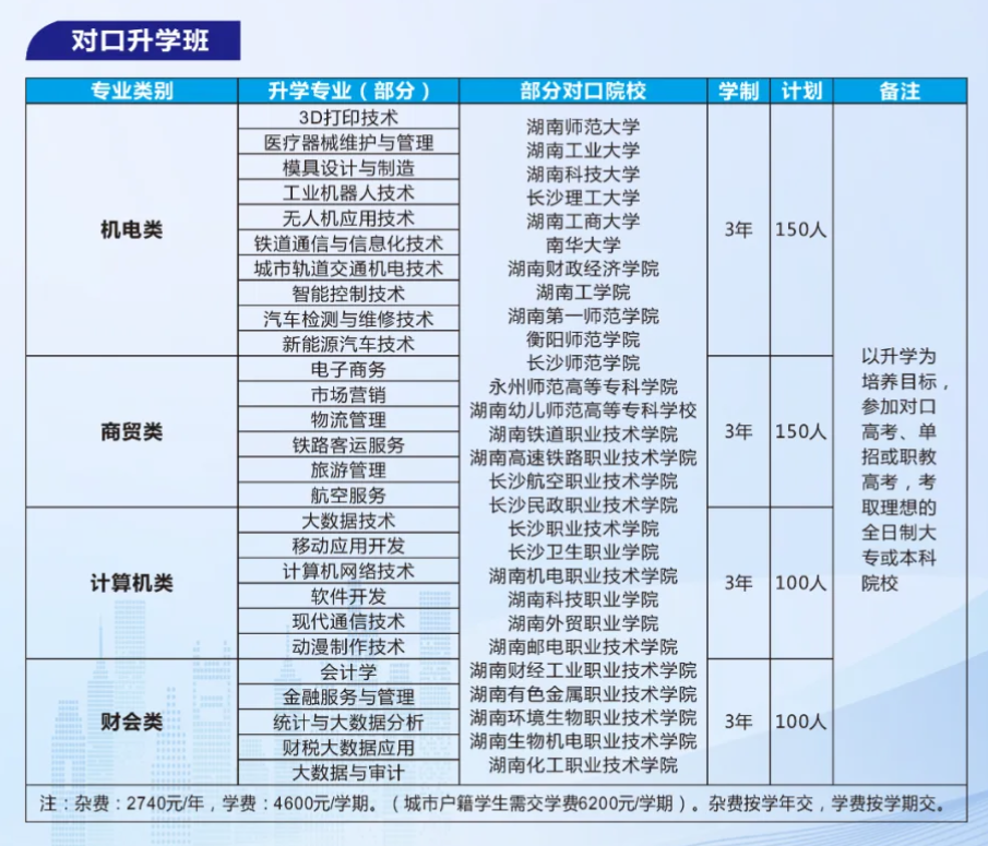 衡阳工业机电中等职业学校2024年招生简章