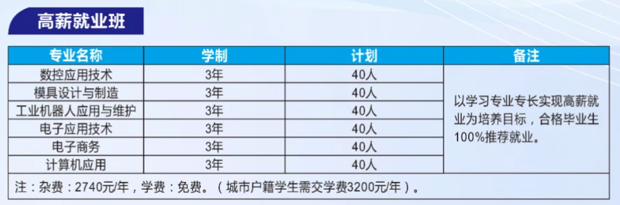 衡阳工业机电中等职业学校2024年招生简章