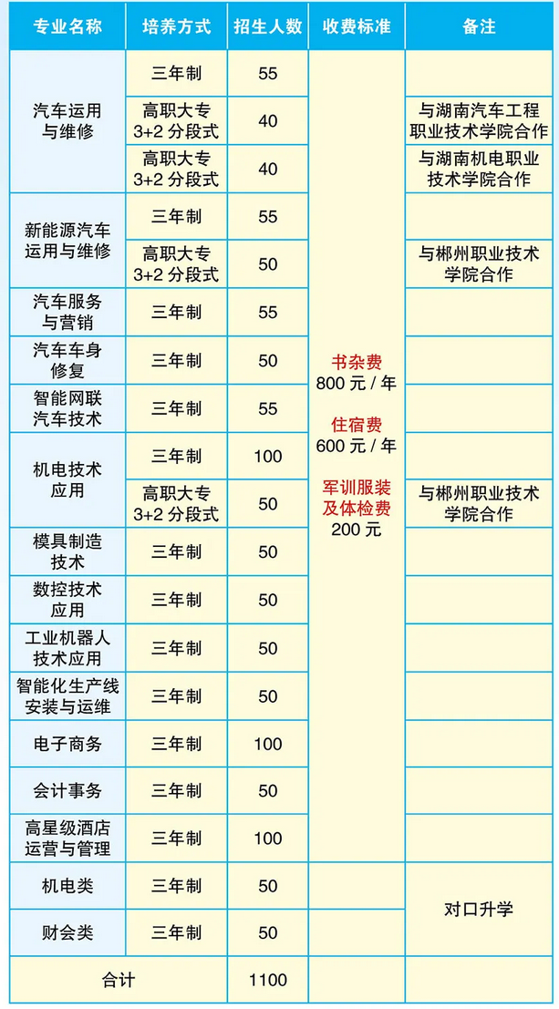 郴州工业交通学校2024年招生简章
