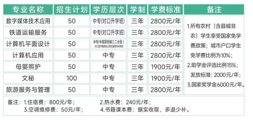 衡阳开放大学附属中等职业学校2024招生简章