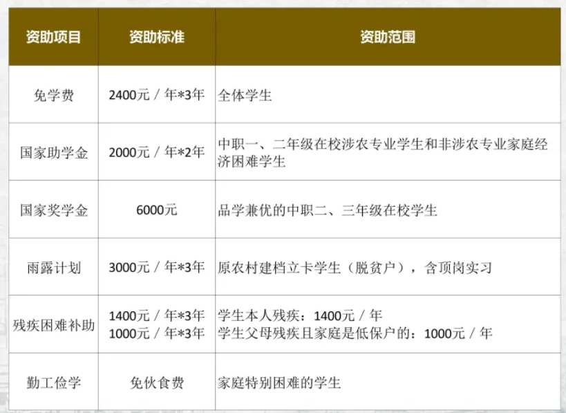 2024年蓝山职中招生简章