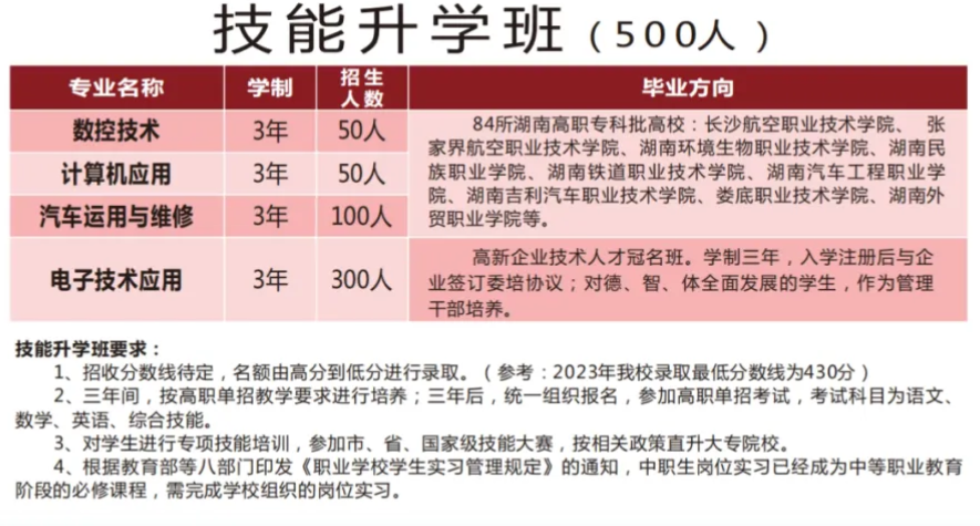 芷江民族职业中专学校2024年招生简章