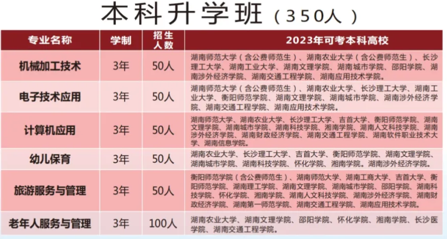 芷江民族职业中专学校2024年招生简章