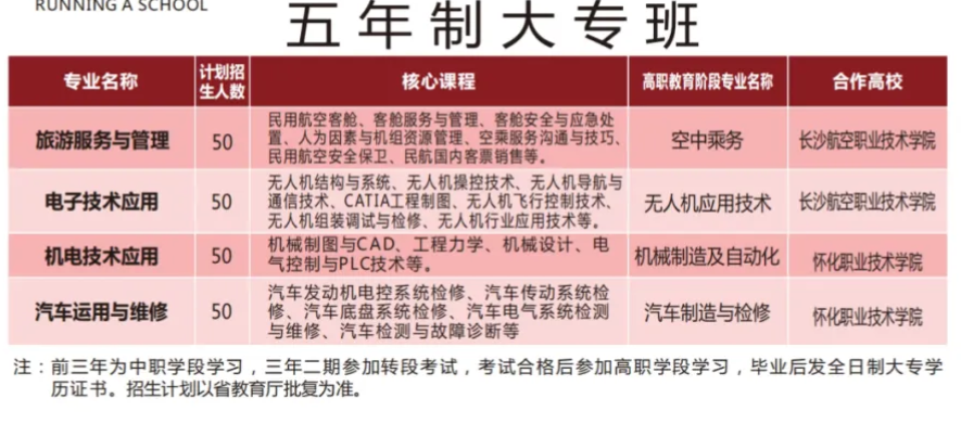 芷江民族职业中专学校2024年招生简章