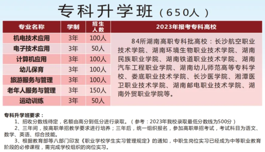 芷江民族职业中专学校2024年招生简章