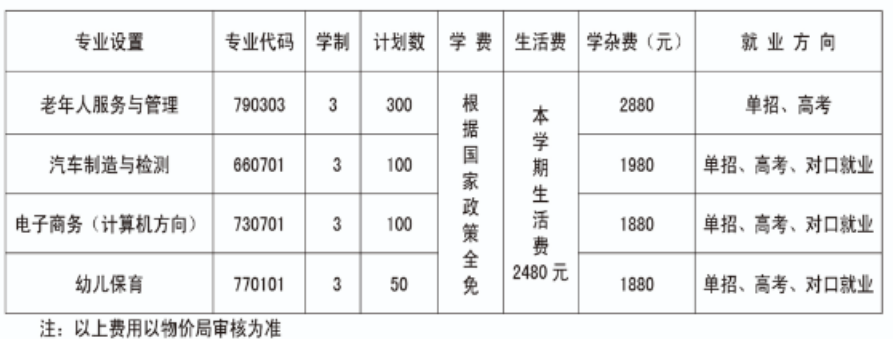 君山区职业技术学校2024年招生简章