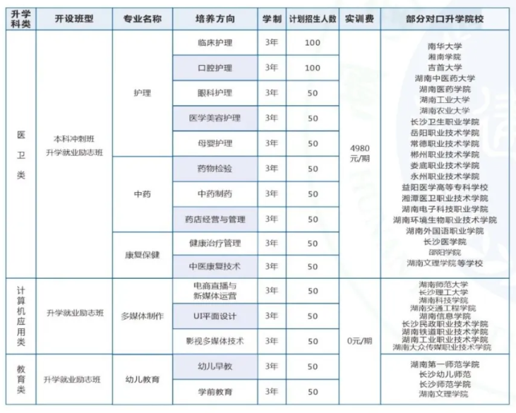 湖南建康技工学校2024年招生指南
