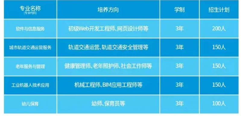湖南省隆回县湖湘中等职业技术学校2024年招生简章