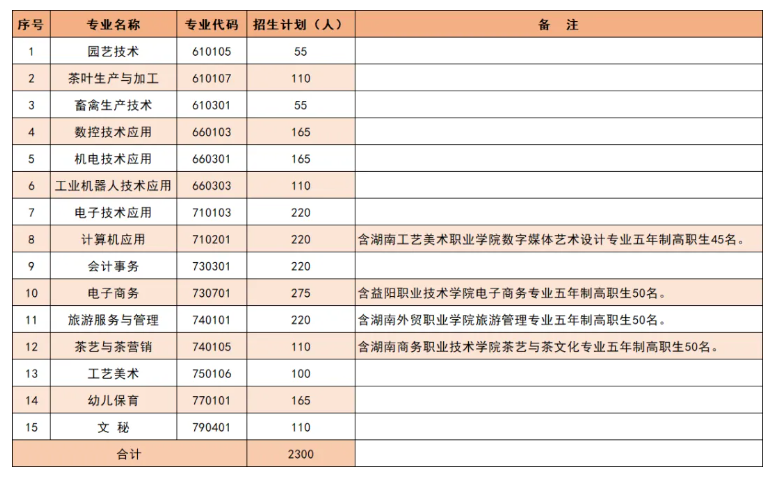 安化县职业中专学校2024年招生简章