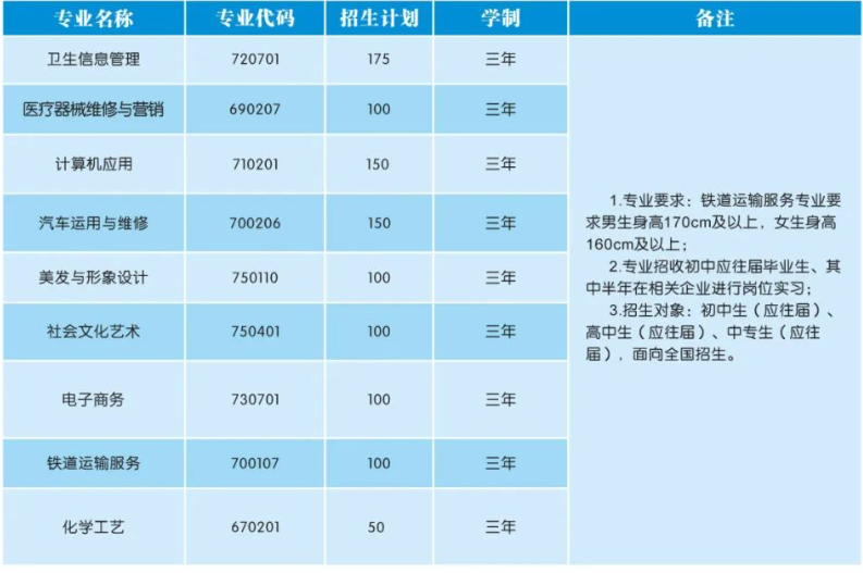 衡阳中创商贸职业学校2024年招生简章