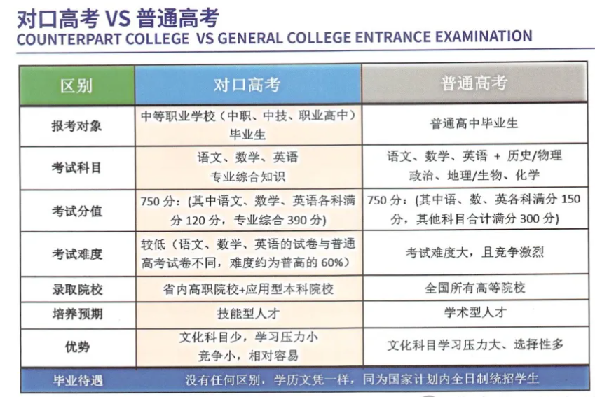 湖南楚风技工学校2024年招生简章