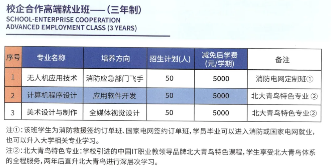 湖南楚风技工学校2024年招生简章