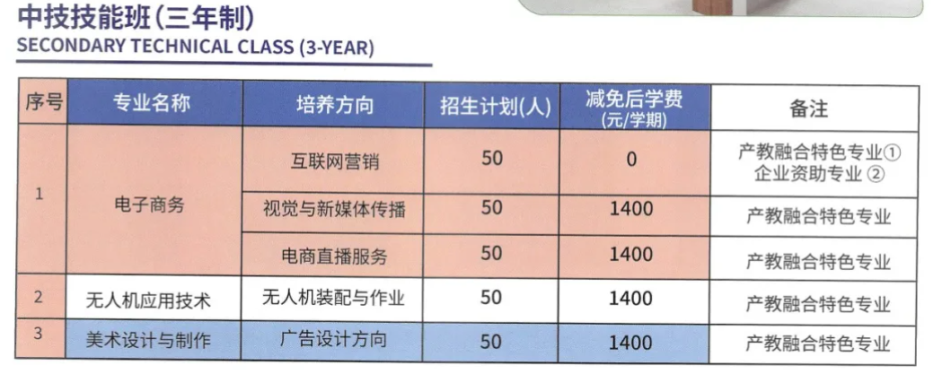 湖南楚风技工学校2024年招生简章