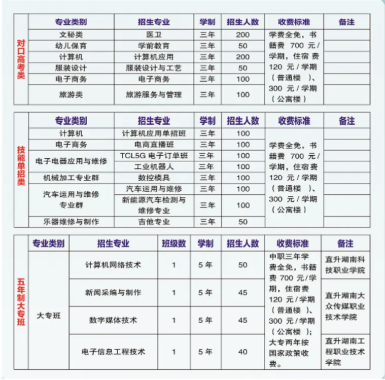 东安县职业中专学校2024年招生简章