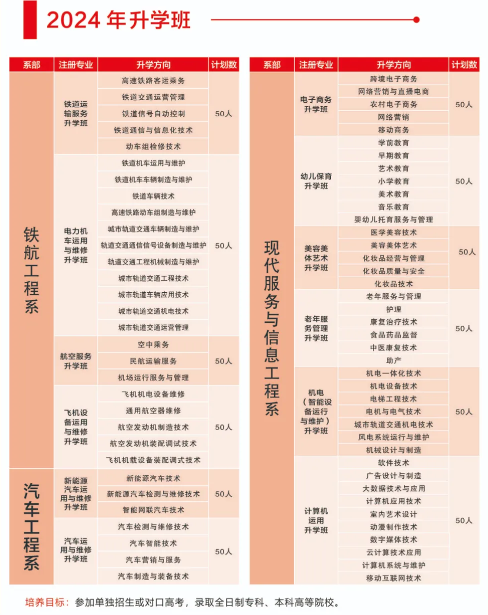 衡阳广深铁航工程学校2024年招生简章