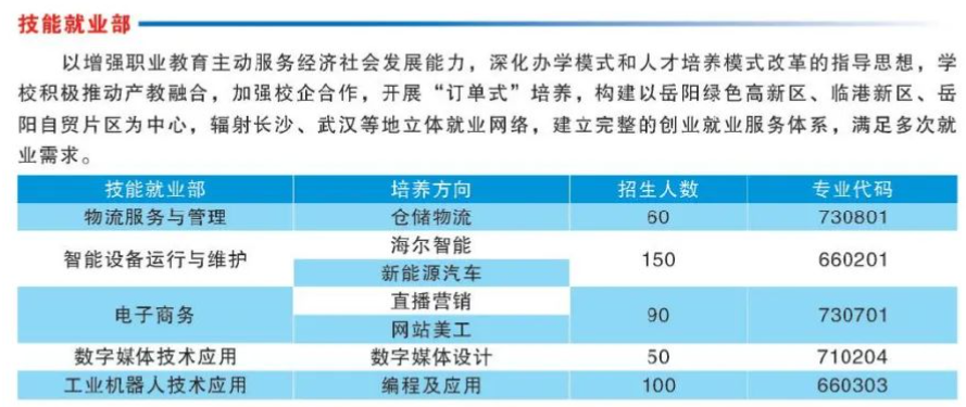 岳阳市物流工程职业学校2024年招生简章