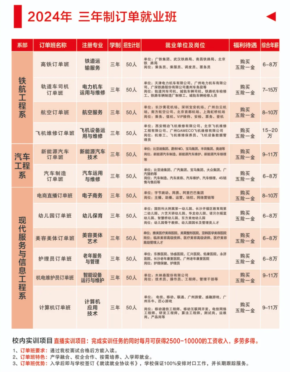 衡阳广深铁航工程学校2024年招生简章