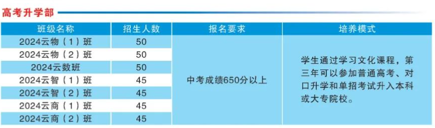岳阳市物流工程职业学校2024年招生简章