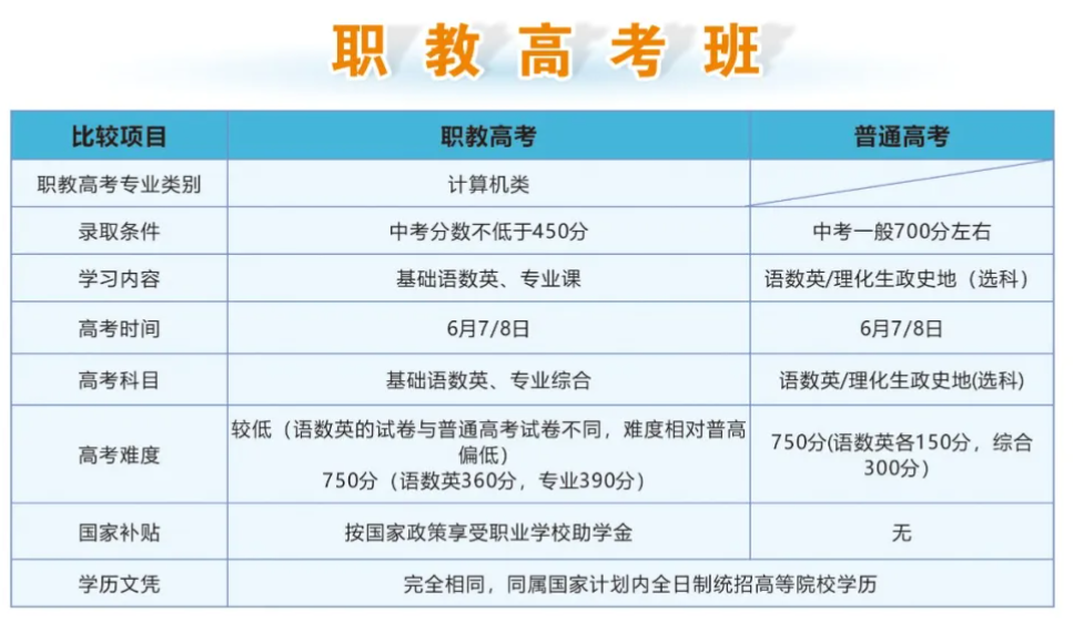 邵阳市里仁中等职业学校2024年招生简章