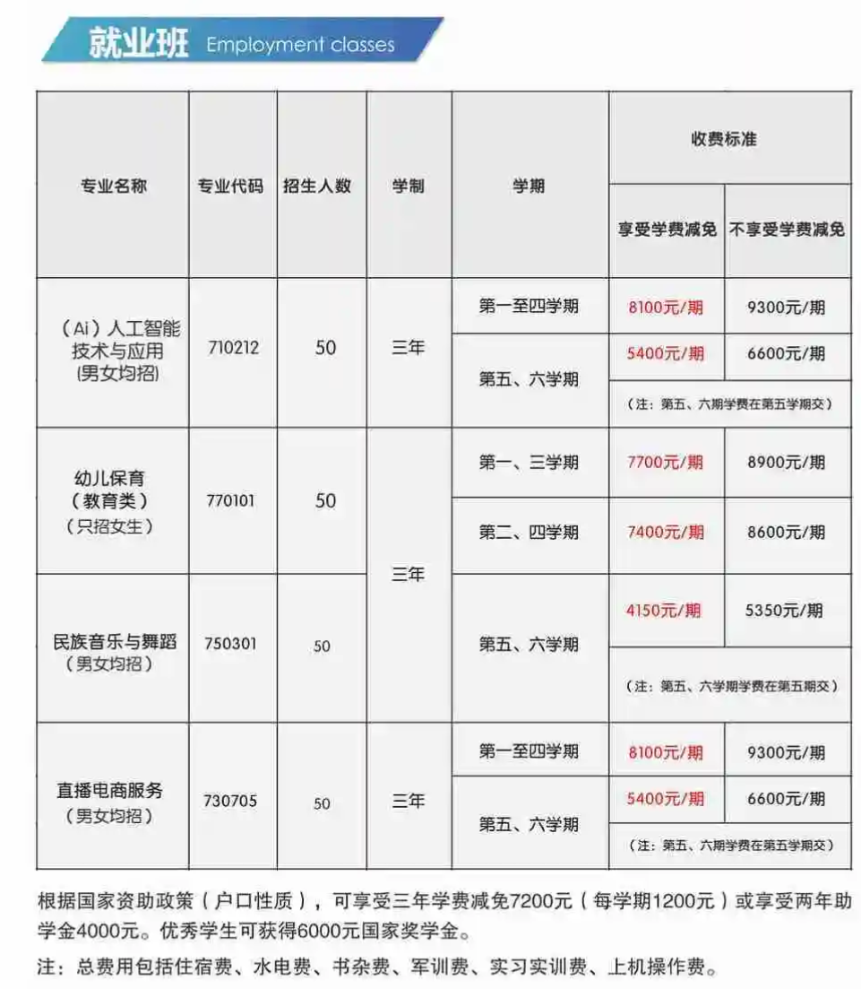 邵阳市哈博艺术中等职业技术学校2024年招生简章