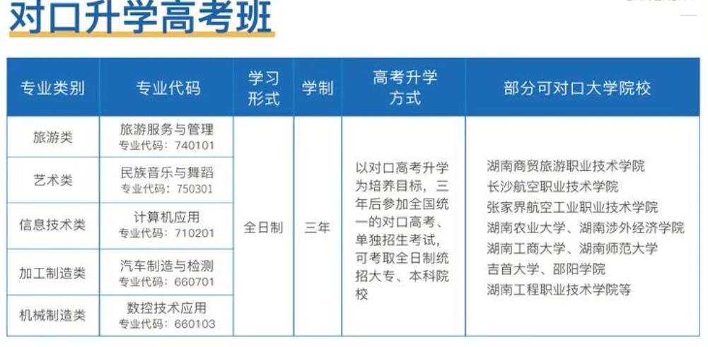 邵阳市远航中等职业技术学校2024年招生简章