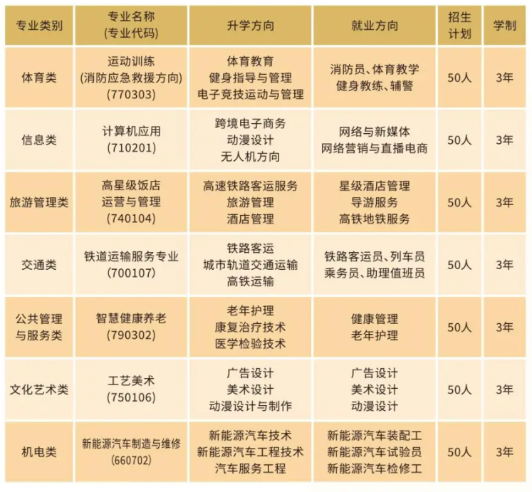 衡阳涉外职业学校2024年招生简章