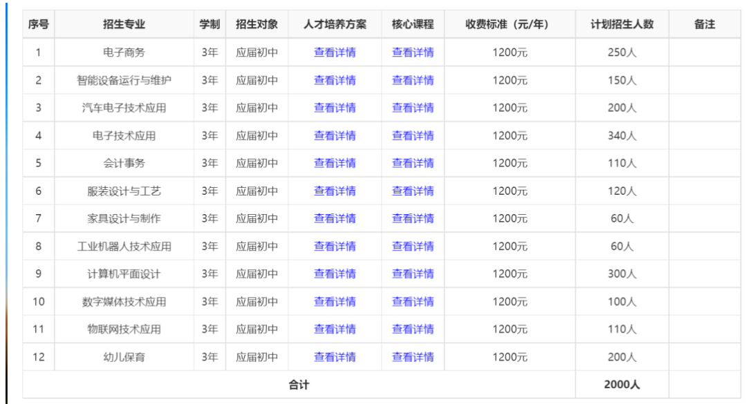 桂阳县职业技术教育学校2024年招生简章