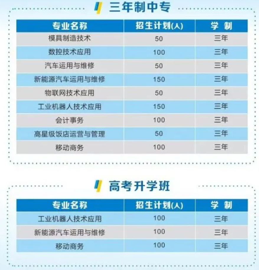 湖南省工业贸易学校2024年招生简章