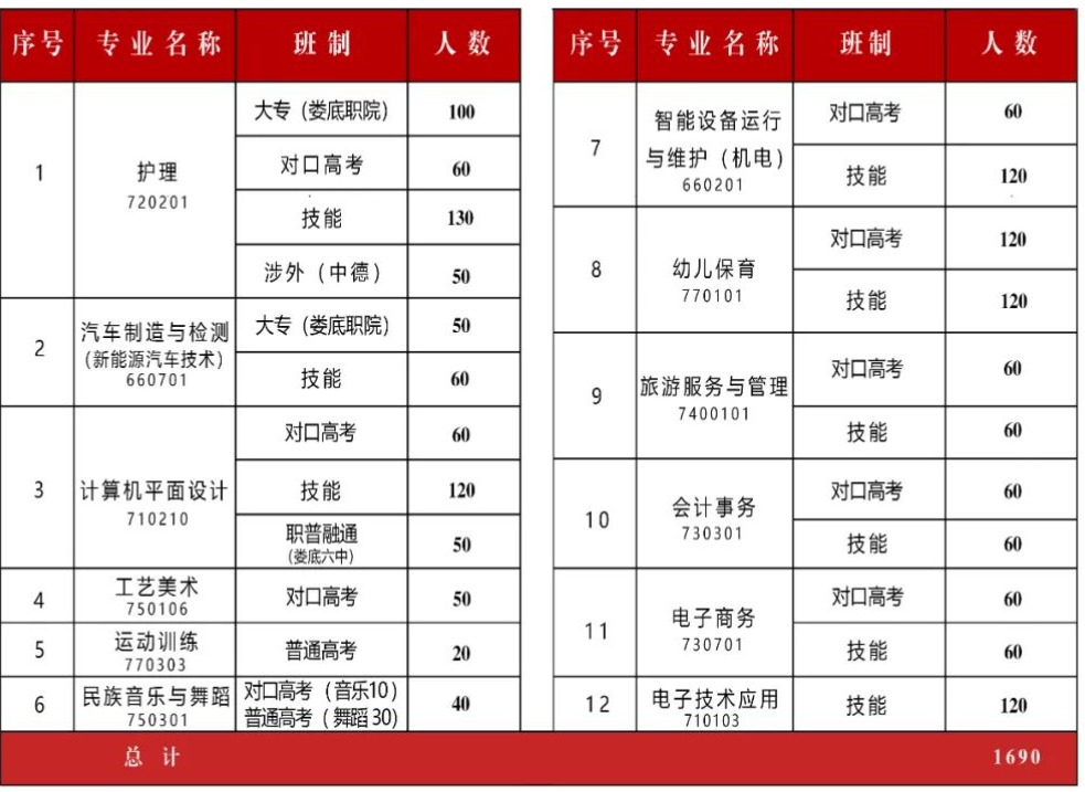 娄底楚怡职业学校2024年招生简章