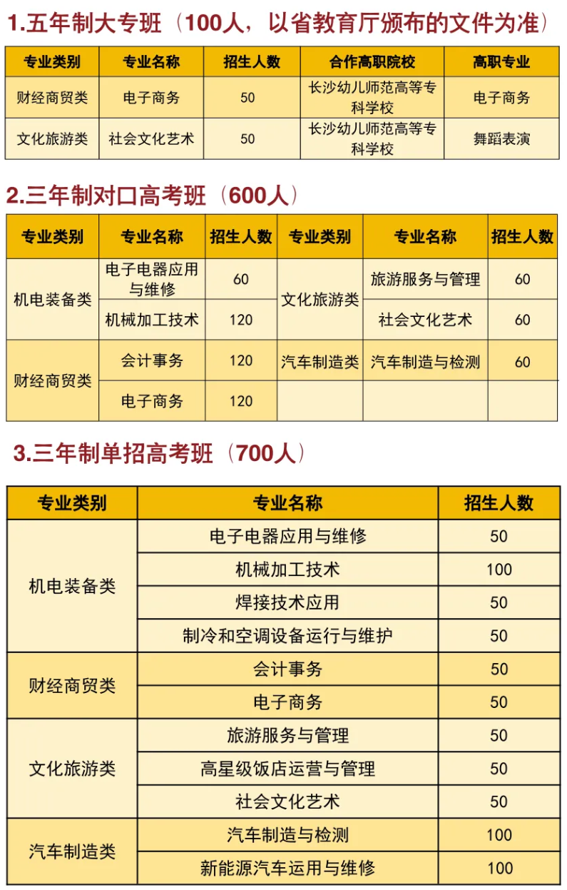 宁乡市职业中专学校2024年招生简章