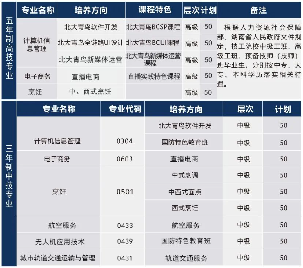 湖南湘江工贸技工学校2024年招生简章
